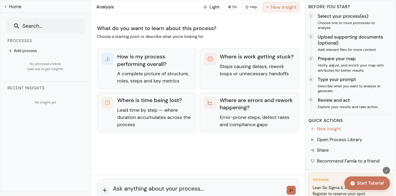 Famla AI Lean Six Sigma insights panel asking process performance questions on a swimlane map