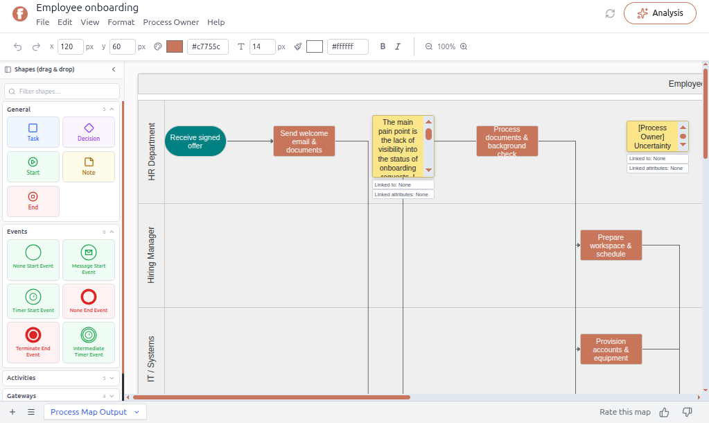 Famla AI editable swimlane process map with source-backed sticky notes from interviews